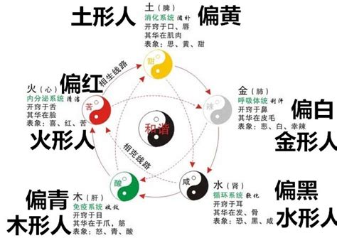 五行火多的人|五行，火太多的人，利弊解读？